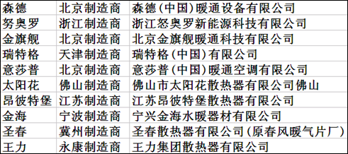 行业十大散热器品牌,蓝狮在线