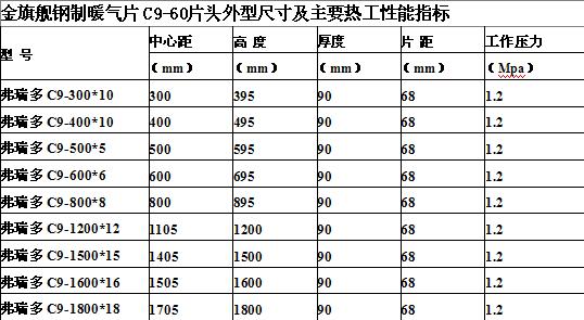 蓝狮在线品牌暖气片，暖气片60片头参数一览表