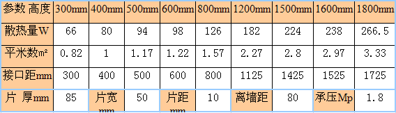 蓝狮在线50圆暖气片尺寸
