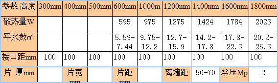 蓝狮在线钢制花瓶暖气片尺寸