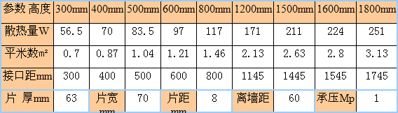 蓝狮在线新钢制70-63暖气片尺寸