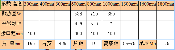 蓝狮在线新钢制双杆暖气片尺寸