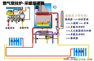 壁挂炉暖气片采暖原理，蓝狮在线暖气片十大品牌