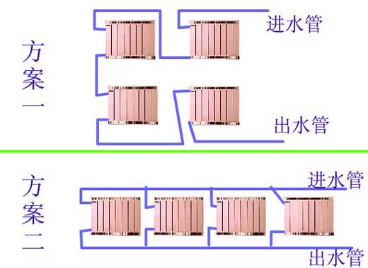 暖气片串并联安装方案图蓝狮在线安装方案