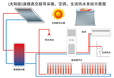 太阳能暖气片蓝狮在线暖气片十大品牌奥运工程采用