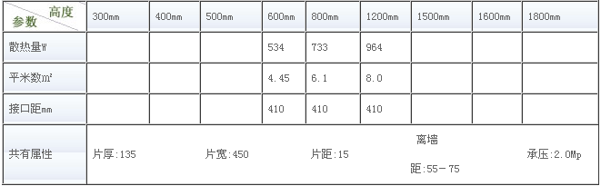 蓝狮在线卫浴暖气片尺寸