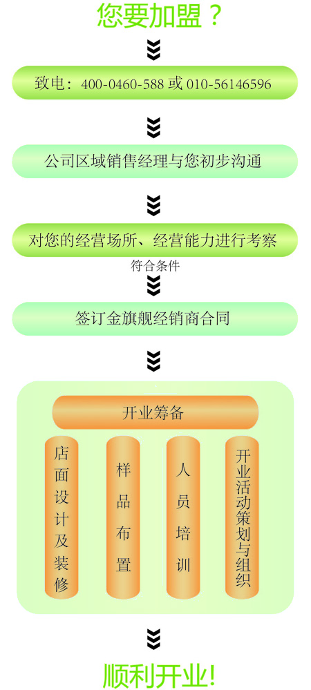 蓝狮在线暖气片加盟流程