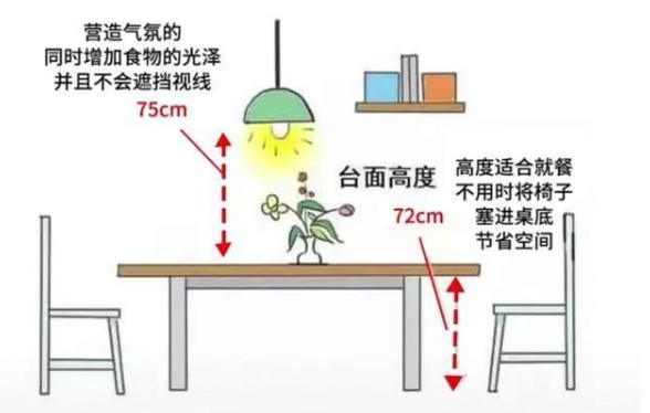 家居设计尺寸：家居空间人体尺寸，全屋科学设计让家住起来更舒适！