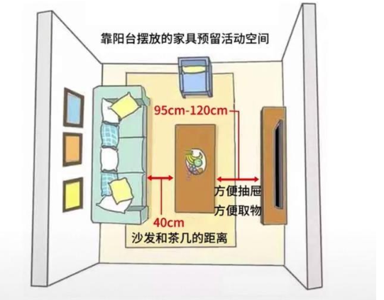 家居设计尺寸：家居空间人体尺寸，全屋科学设计让家住起来更舒适！